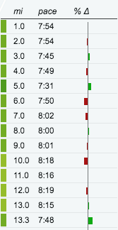 Barcelona Splits